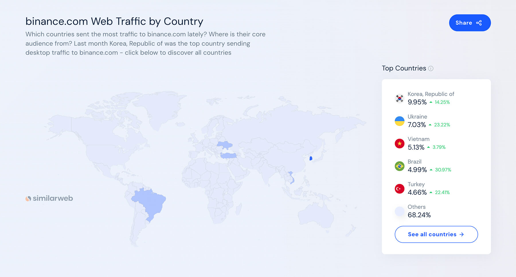 Binance marketing data