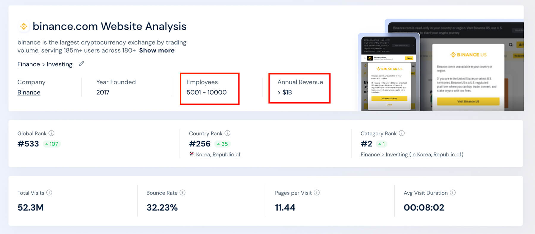 Binance marketing data