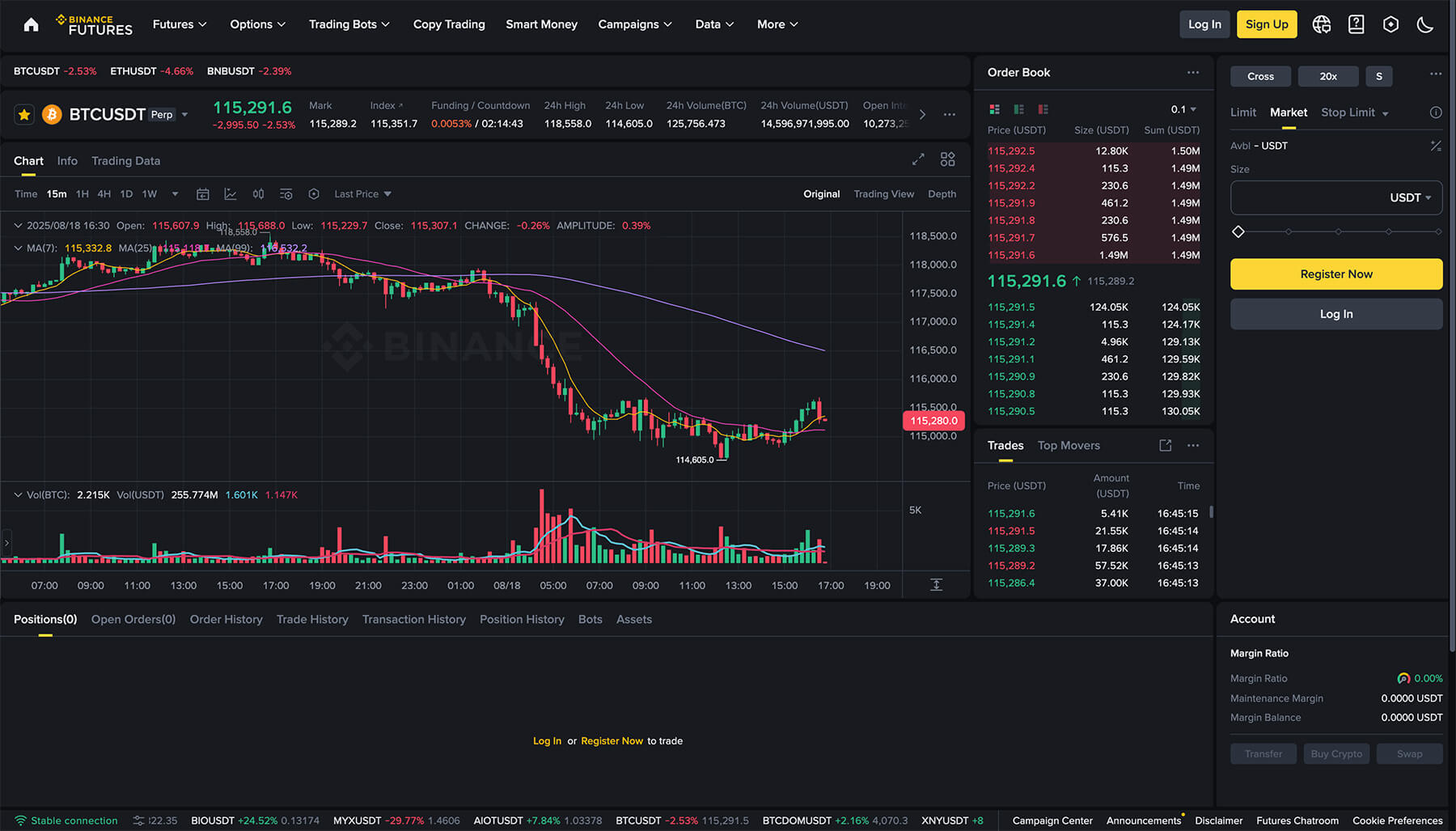 Binance Futures