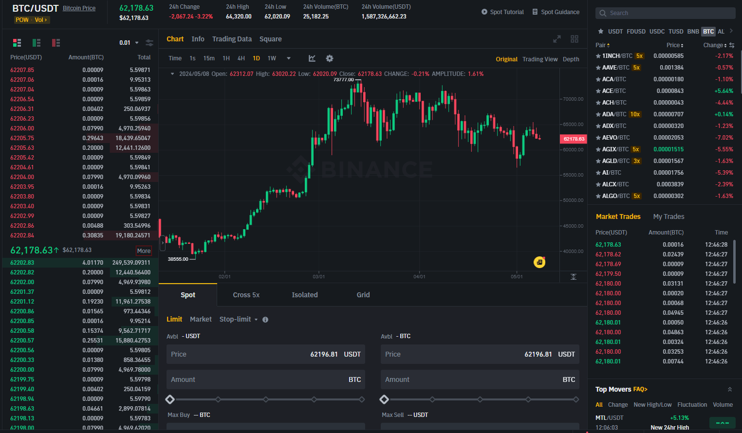 Binance terminal