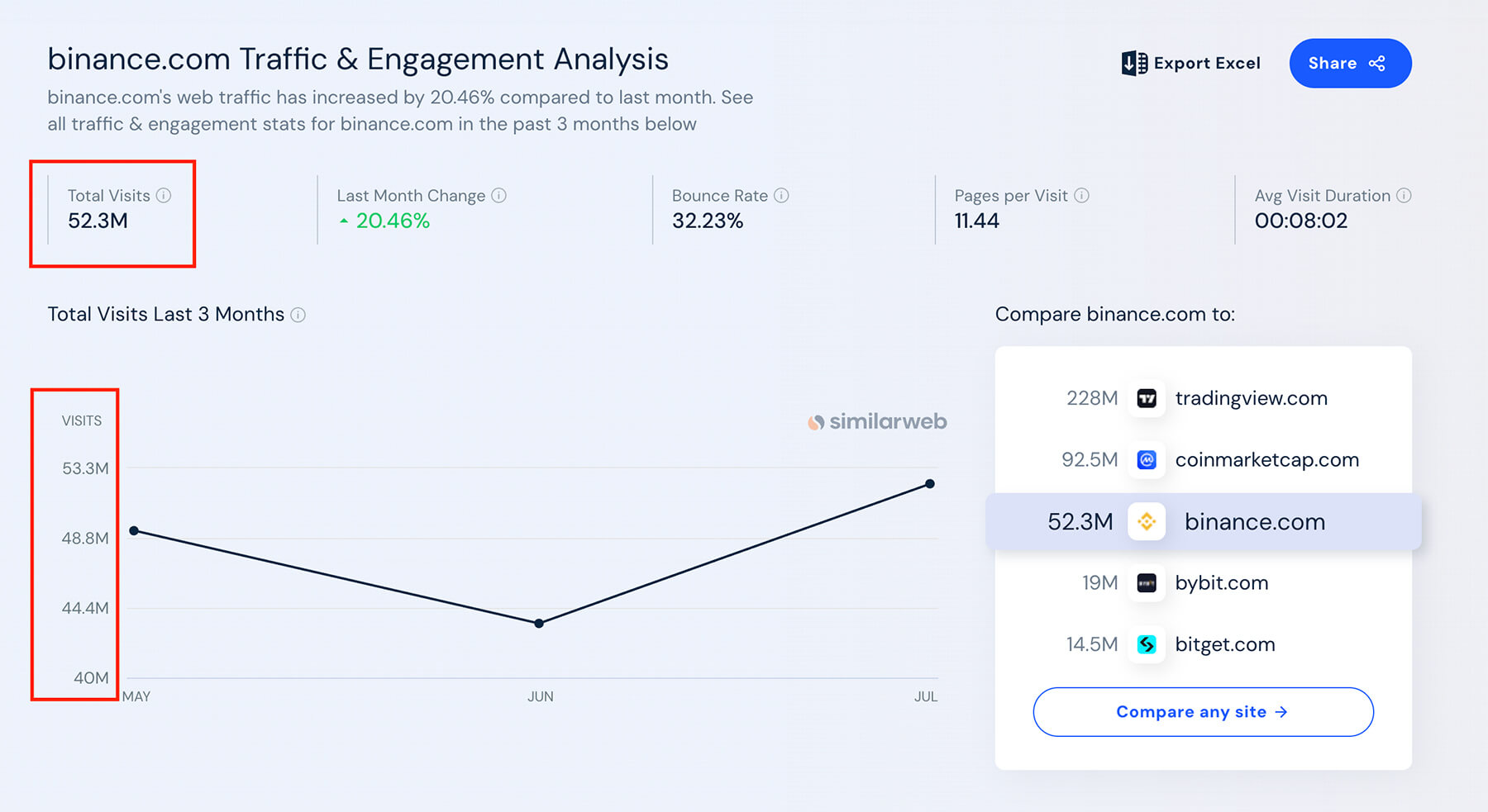 Binance marketing data