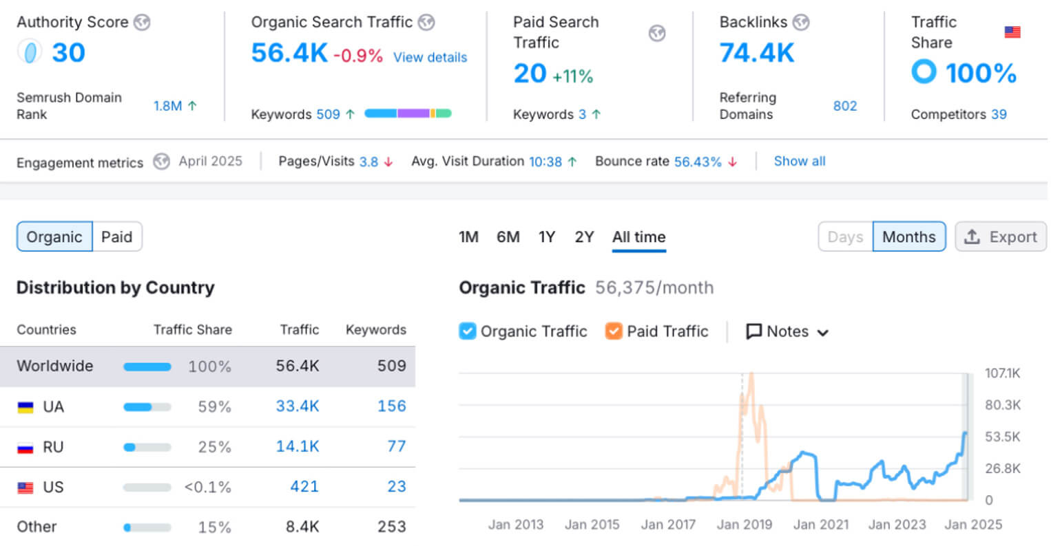 binarium user analytics