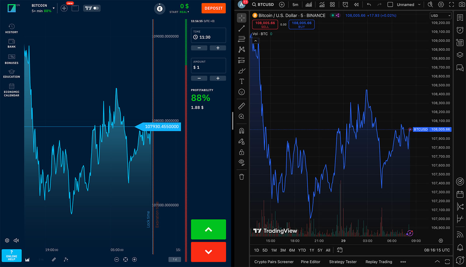 binarium vs tradingview compare