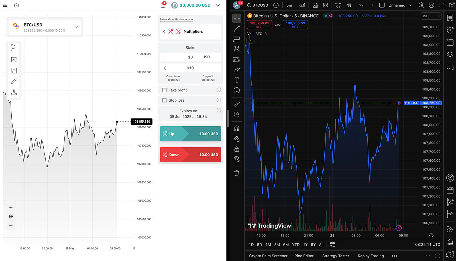 deriv vs tradingview compare