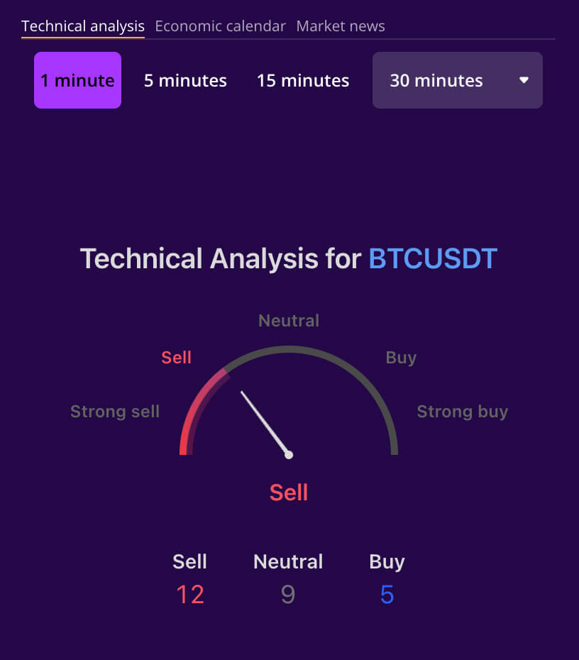 iqcent tech analyst