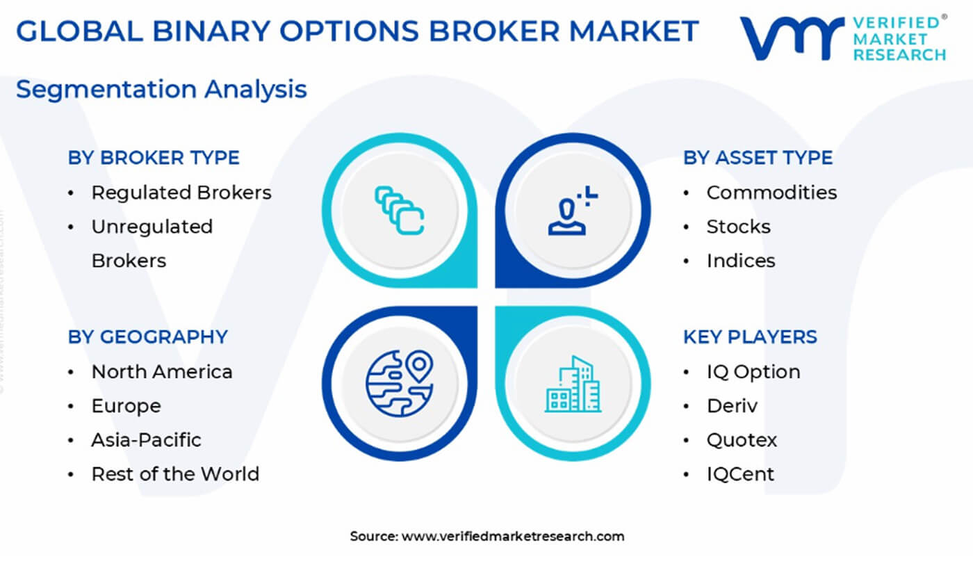binary options broker market