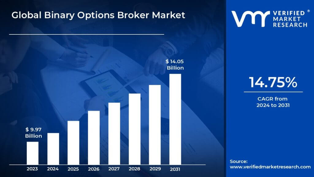 binary-options market