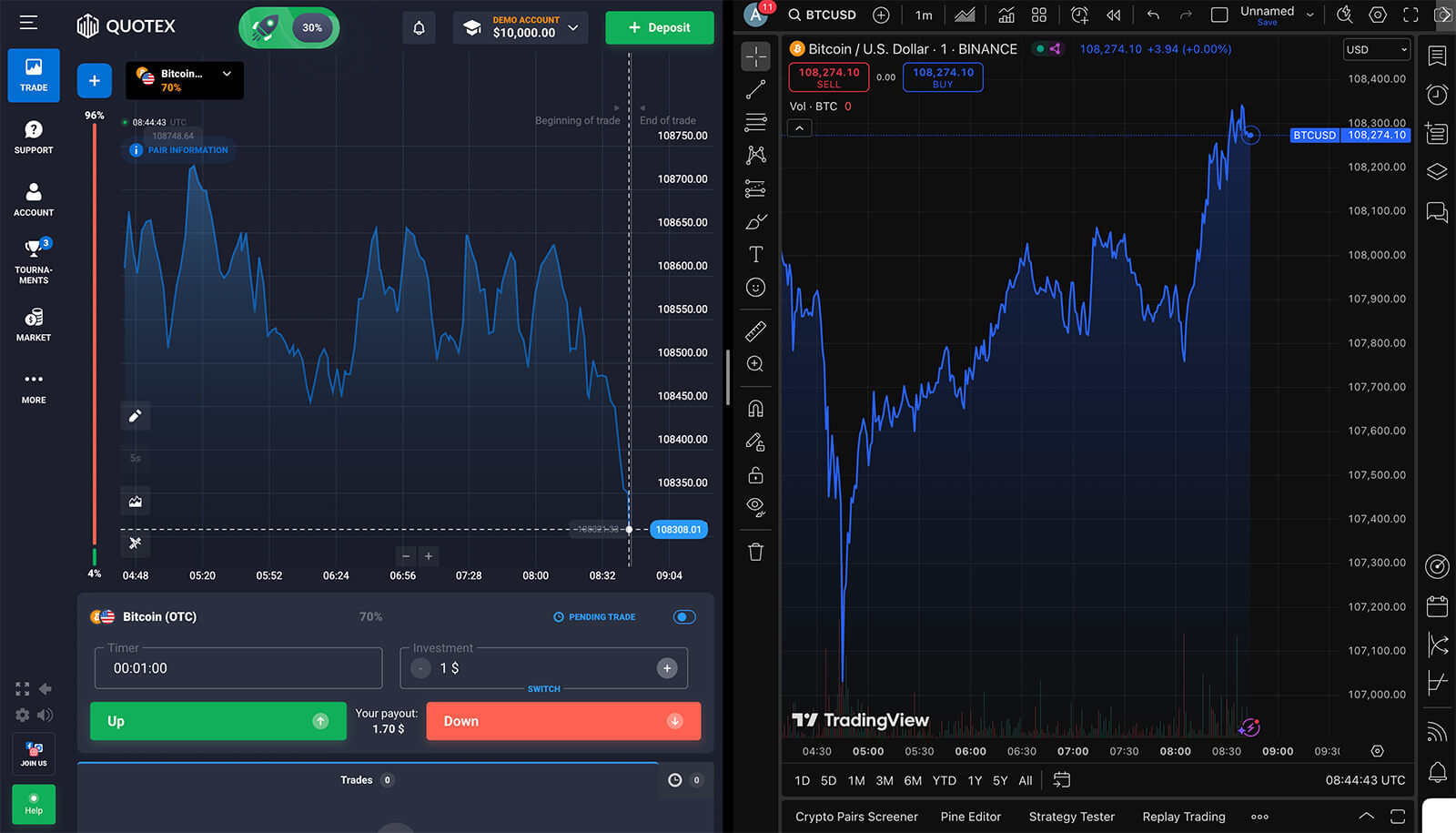 qxbroker vs tradingview compare