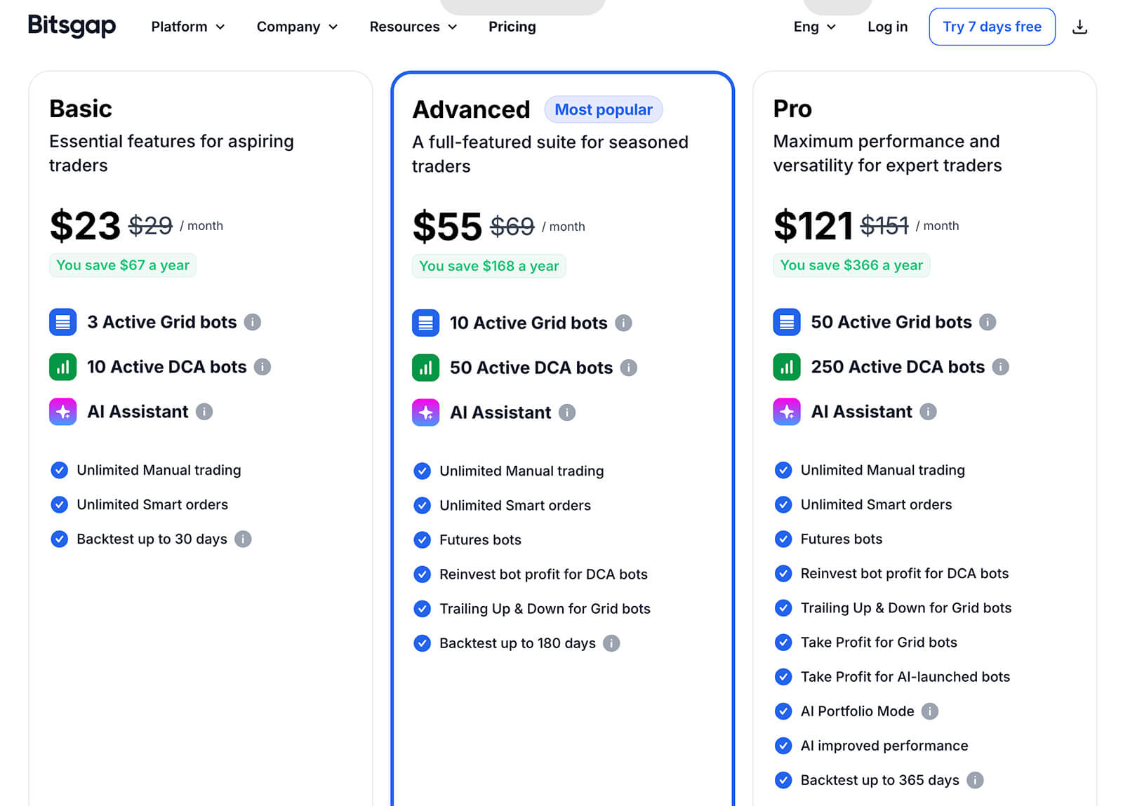 bitsgap price
