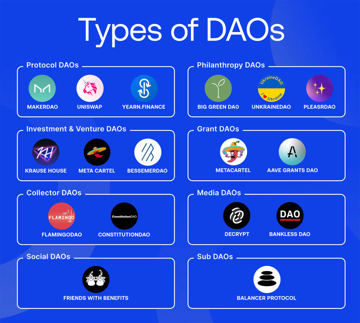 DAO-Typen