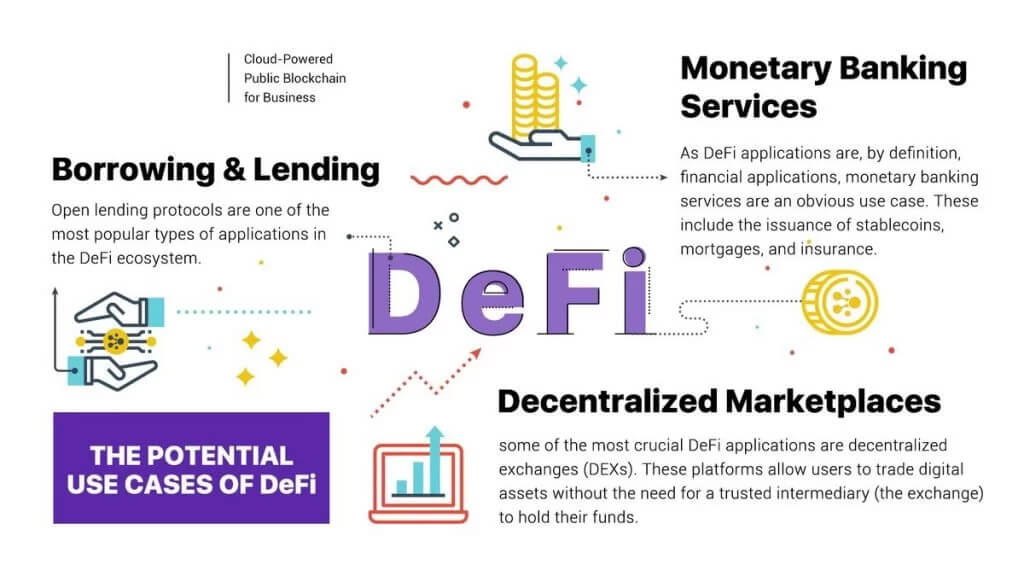 Decentralized Finance