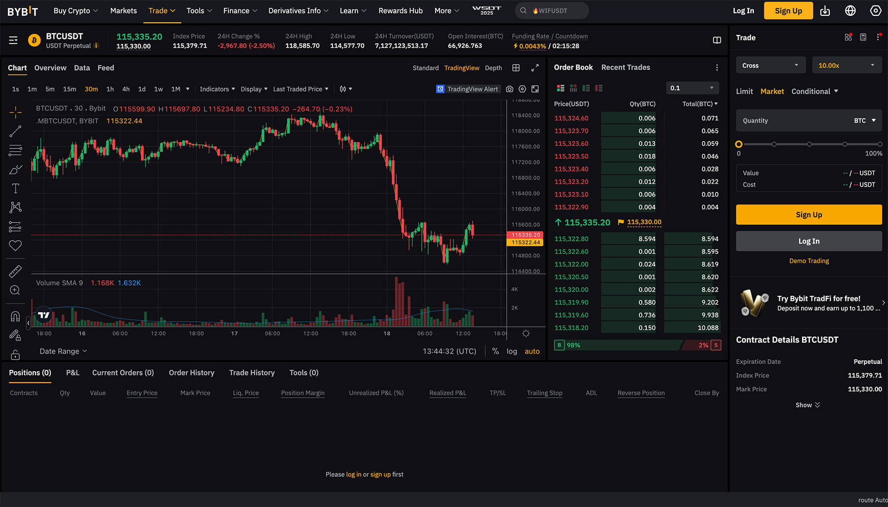 Bybit Futures