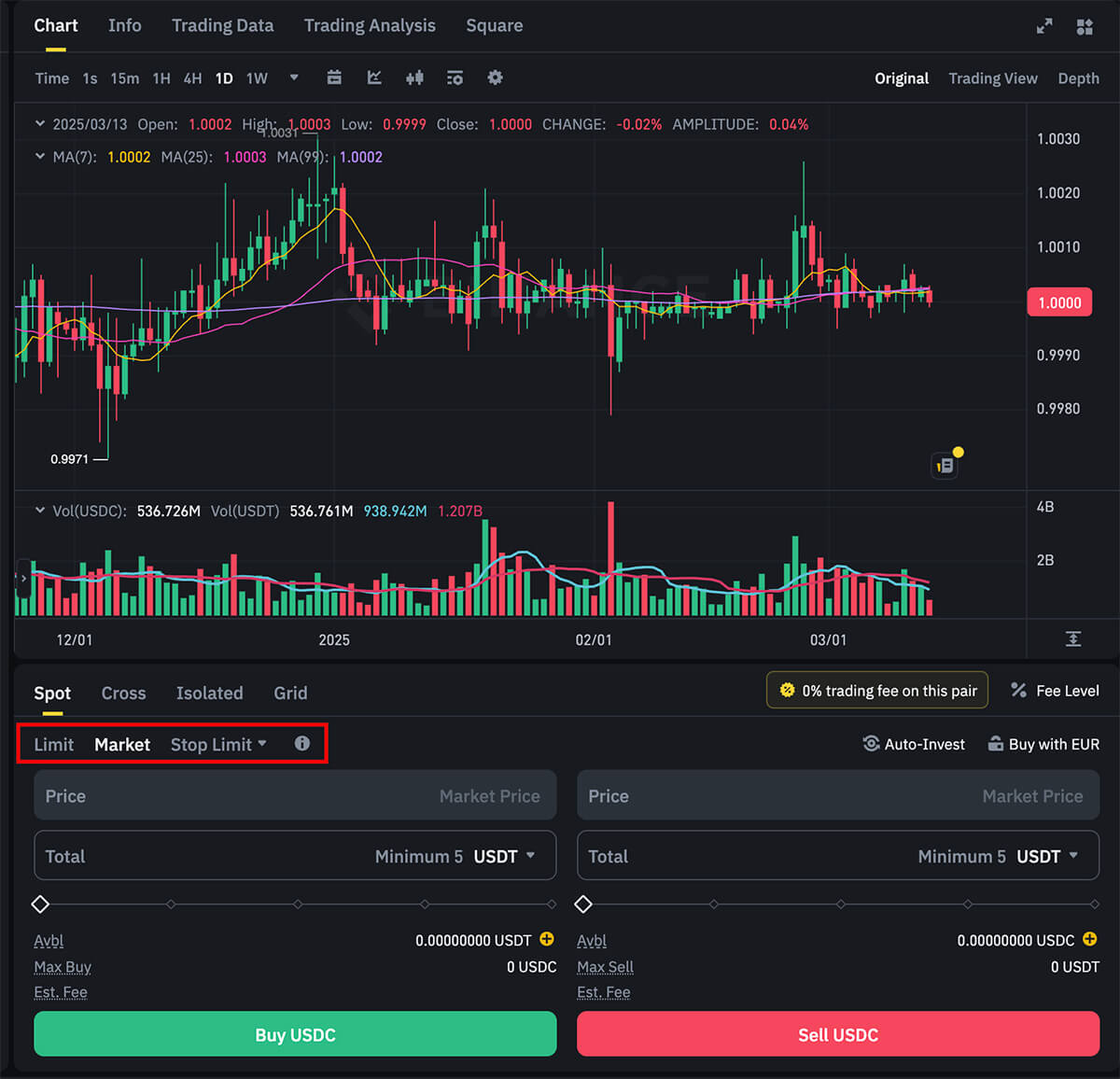 Базовые обязательные типы ордеров: Limit, Market, Stop Limit