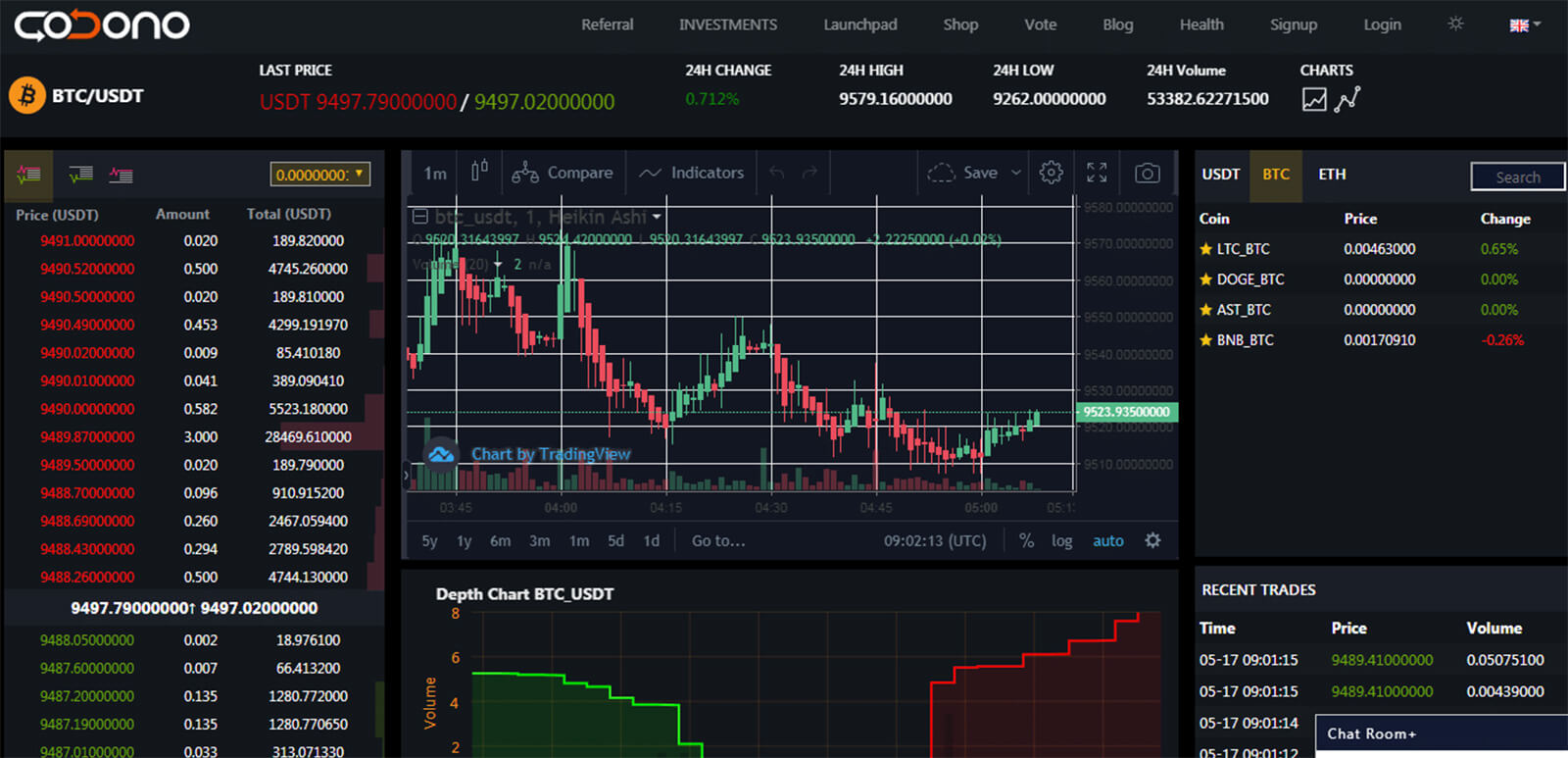 Cryptocurrency exchange script by Codono