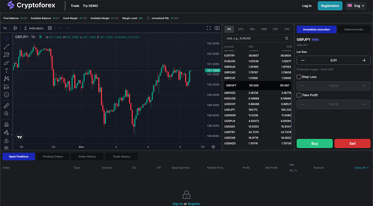 Sito web Forex di Merehead