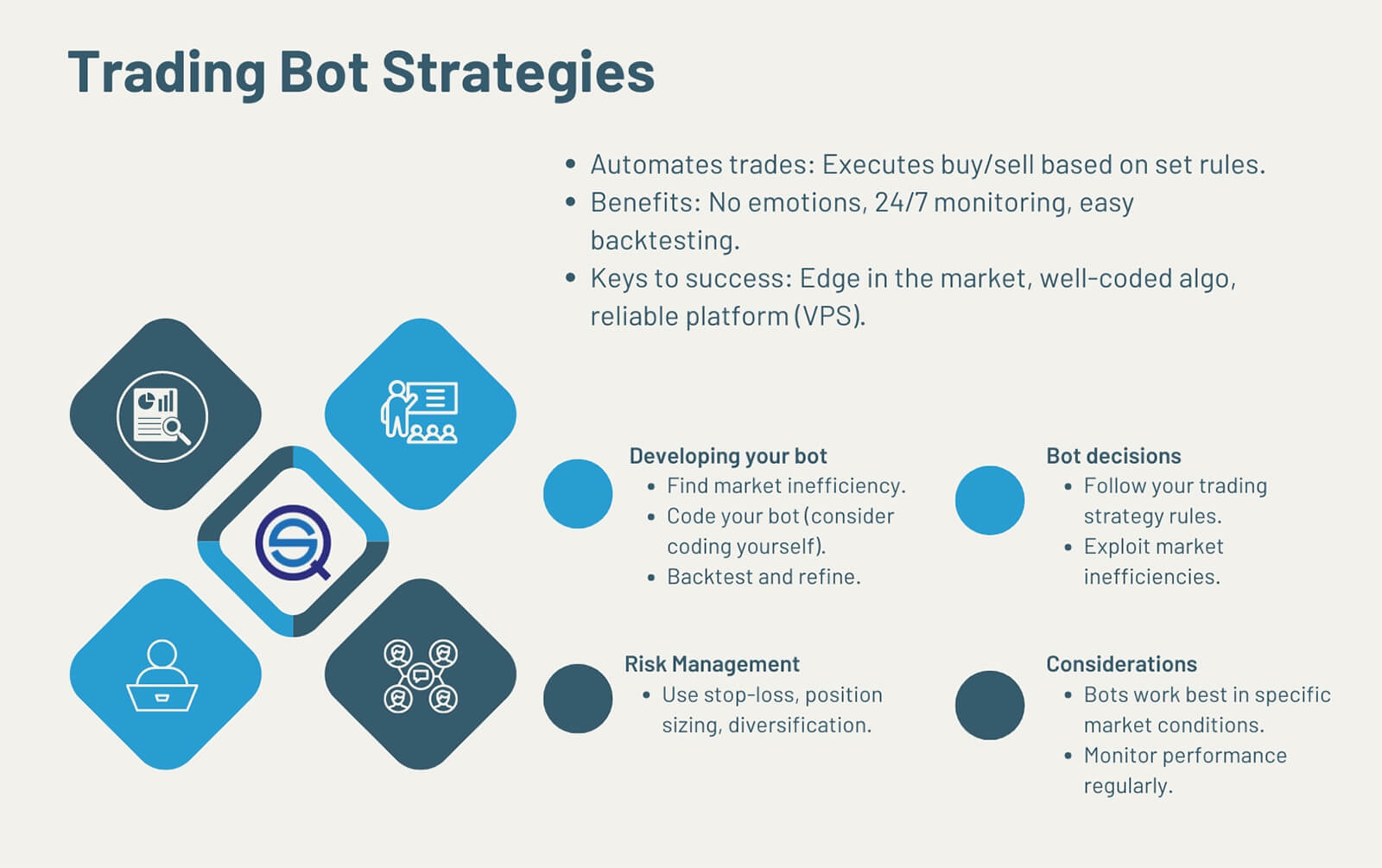 crypto bot strategy