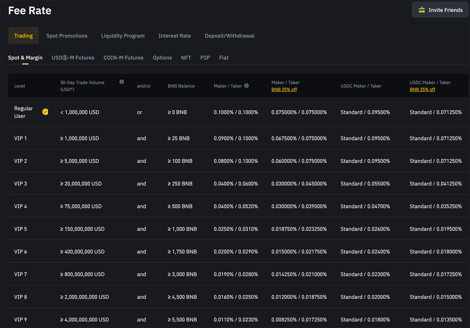 Binance fees