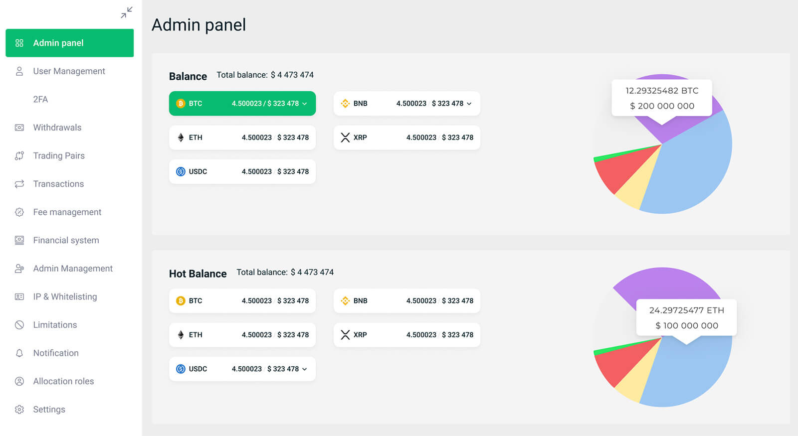 Admin dashboard