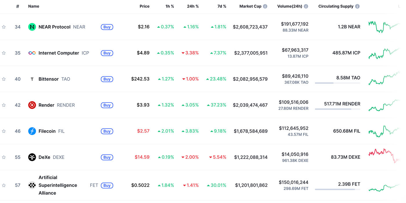 ai cryptocurrencies