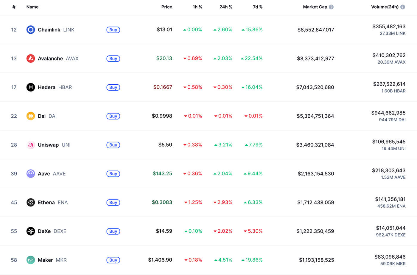 defi cryptocurrencies