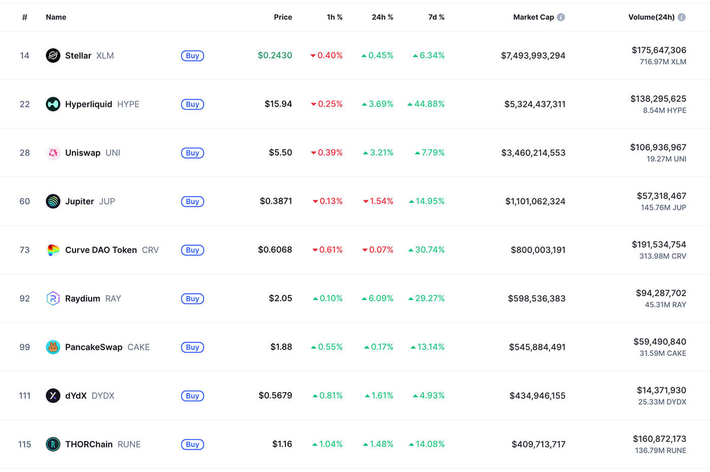 dex cryptocurrencies