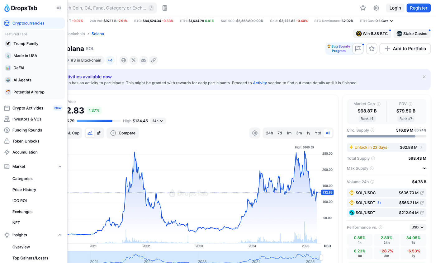 droptabs website