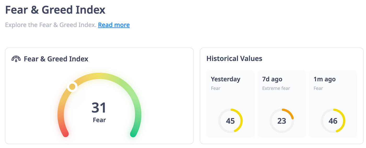 fear and greed index