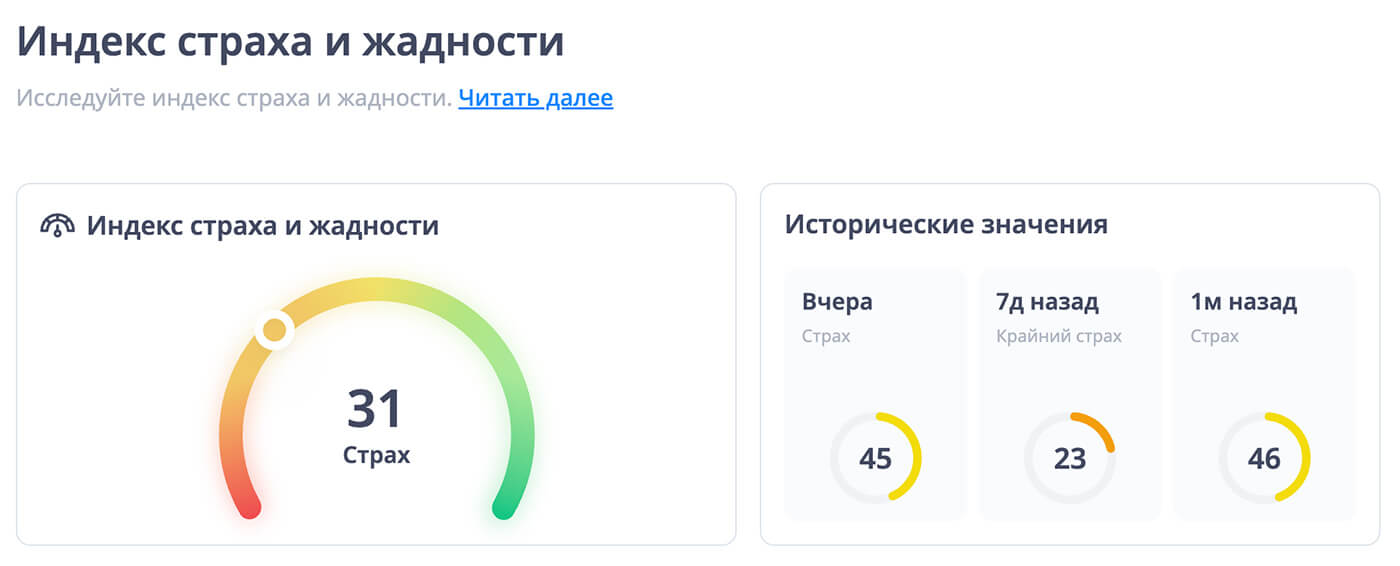 индекс страха и жадности