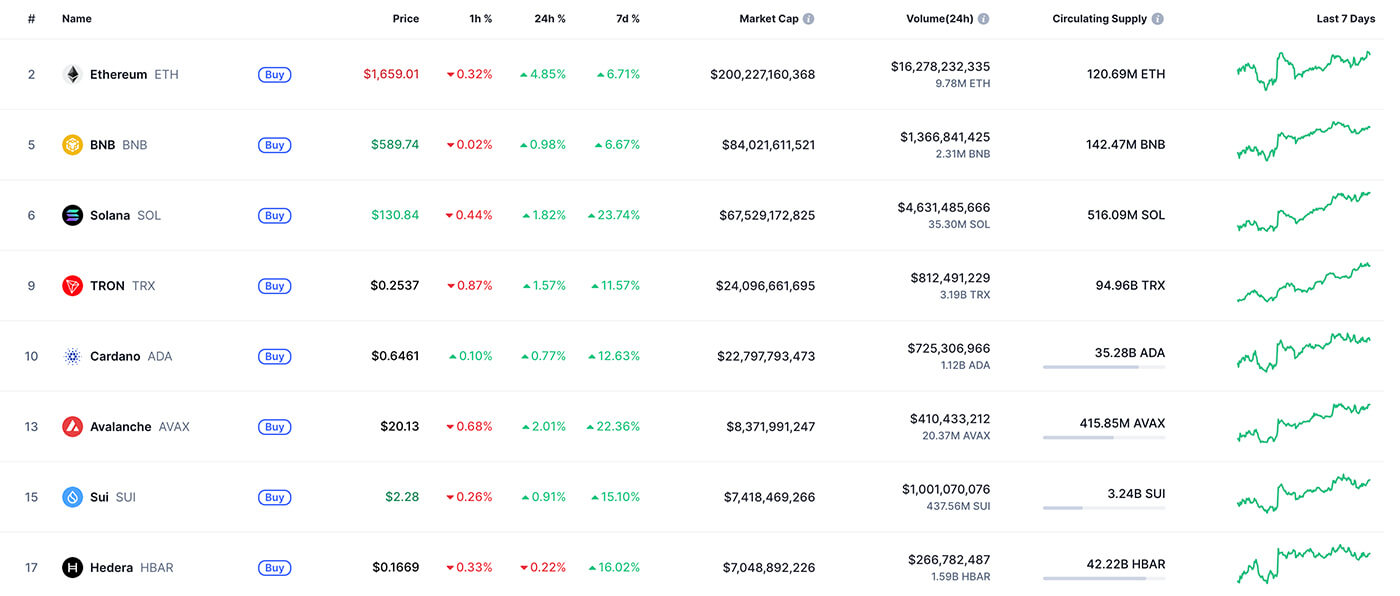 l1 cryptocurrencies