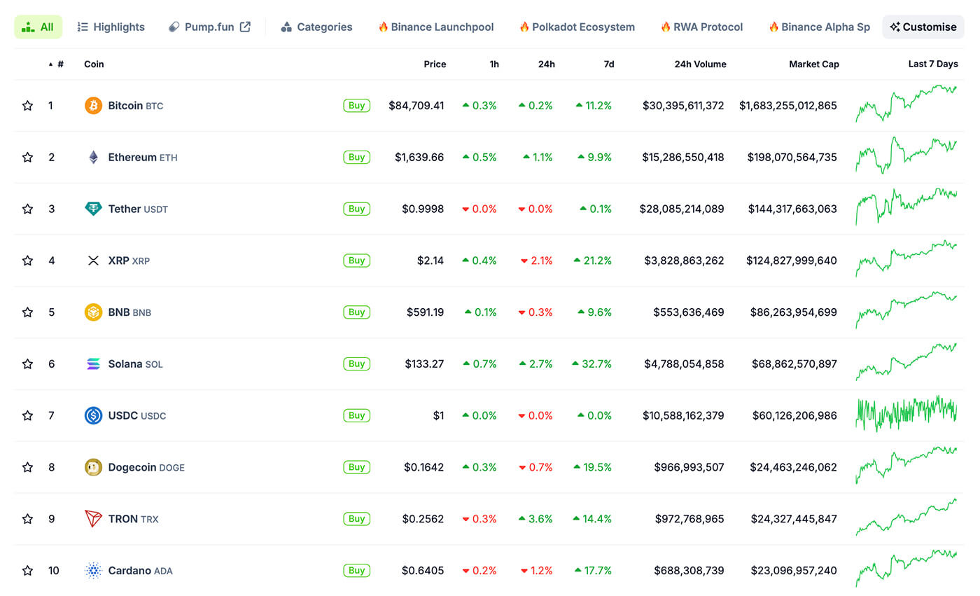 CoinGecko website
