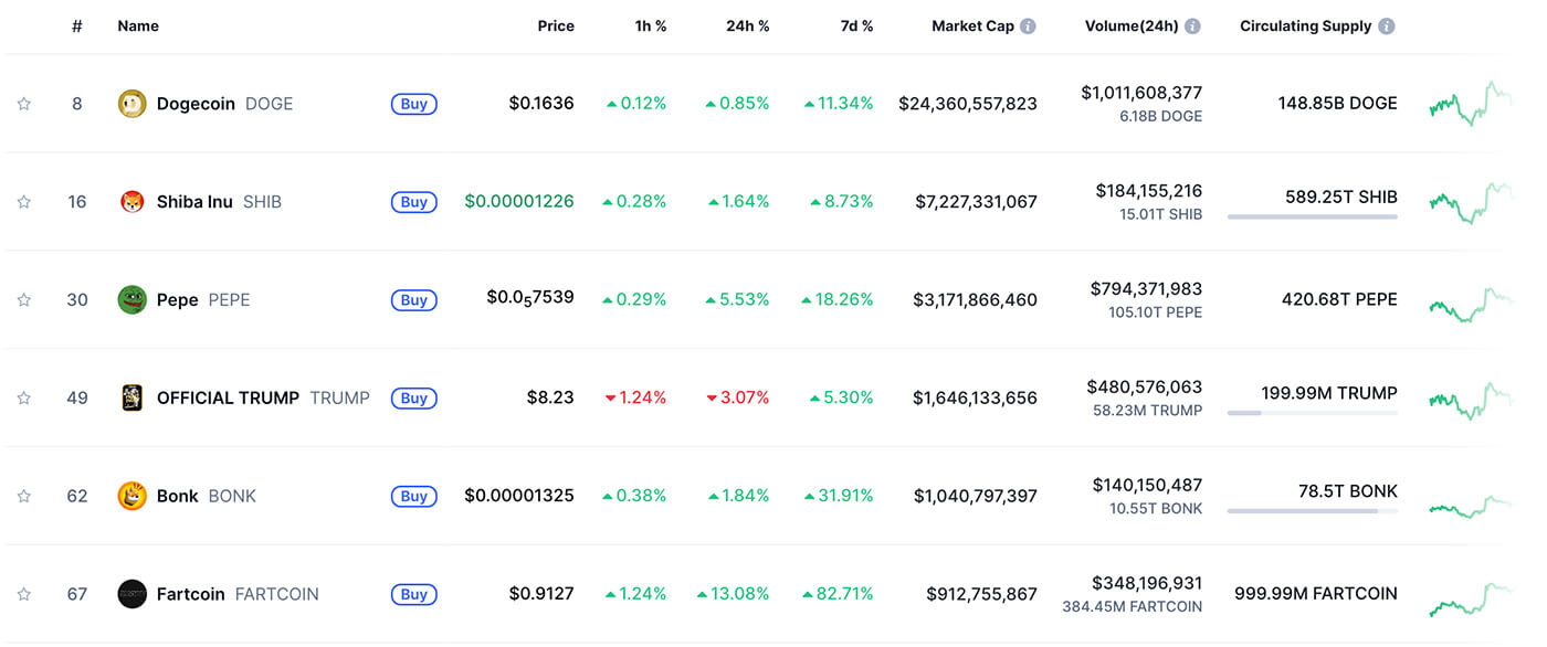 memcoins