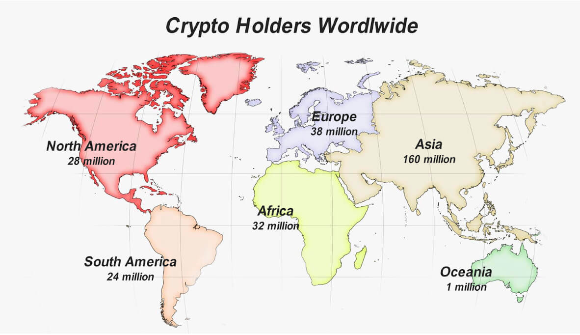 crypto holders