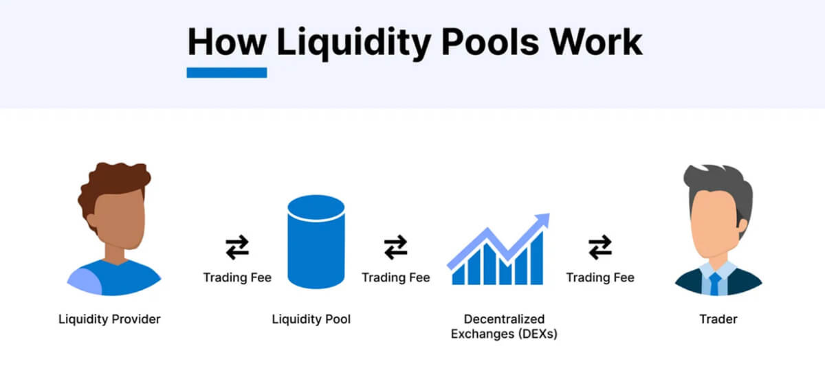 come funziona un fornitore di liquidità per criptovalute