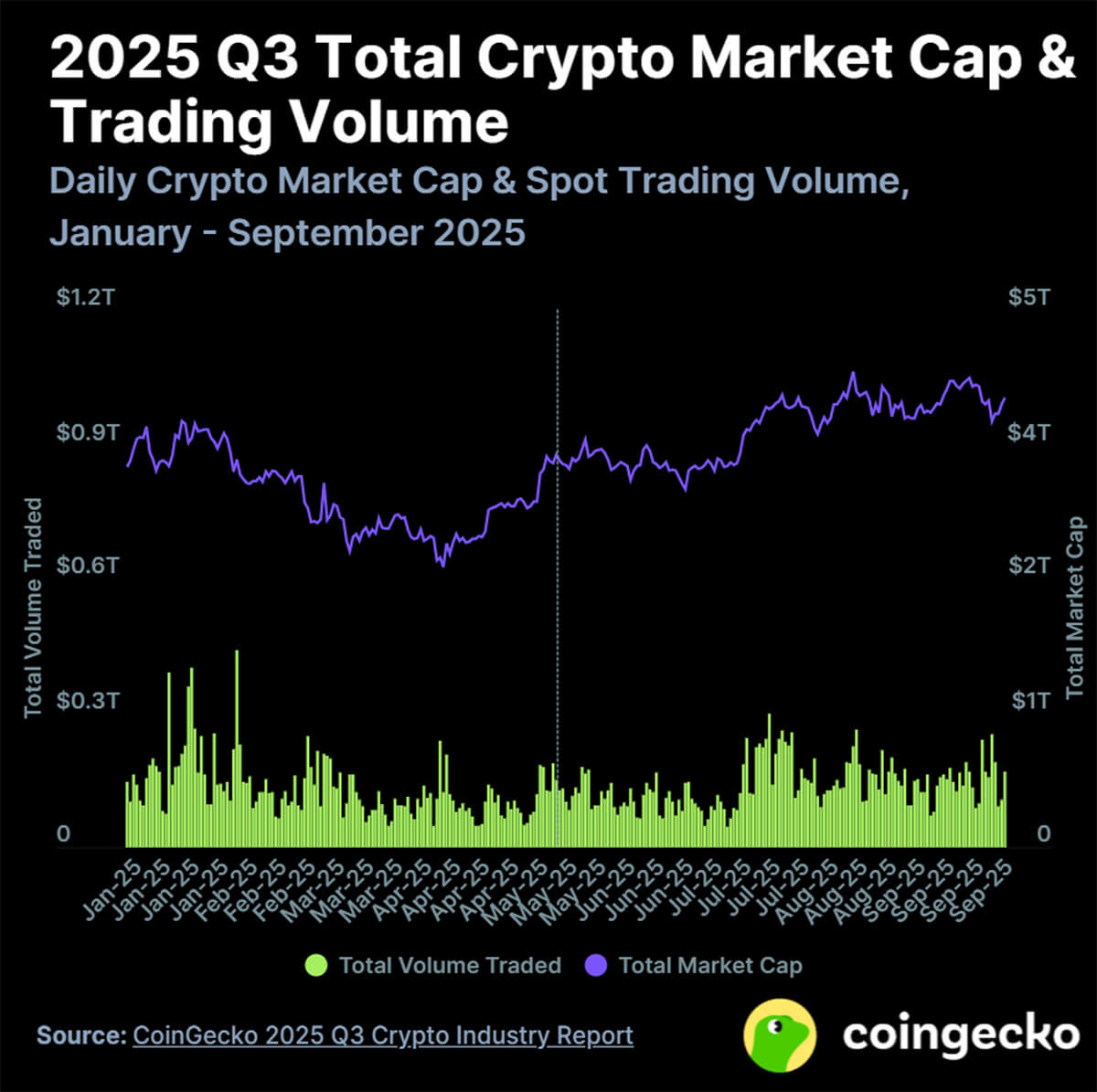 crypto market 2025