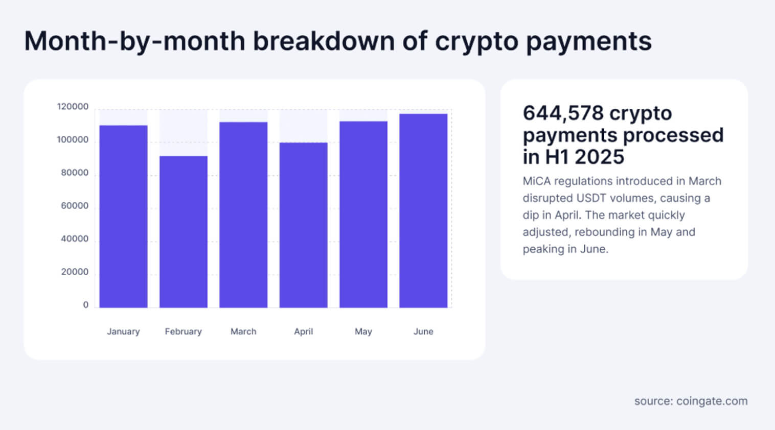crypto payment gateway market
