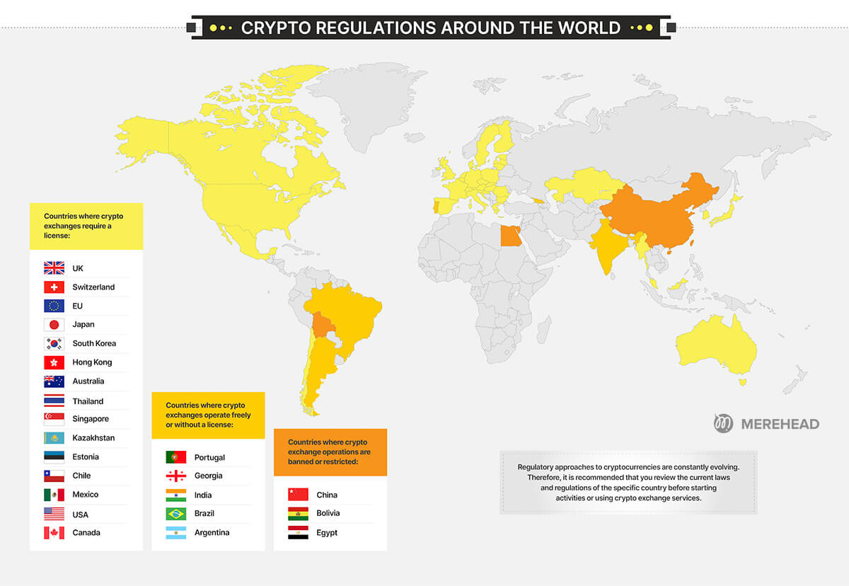 crypto regulation