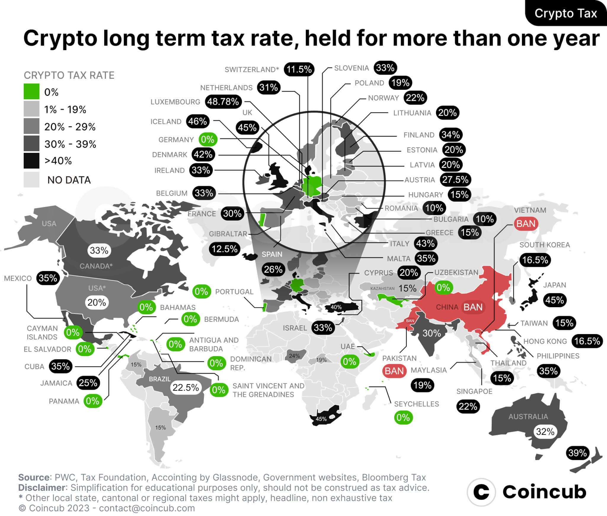Crypto taxes