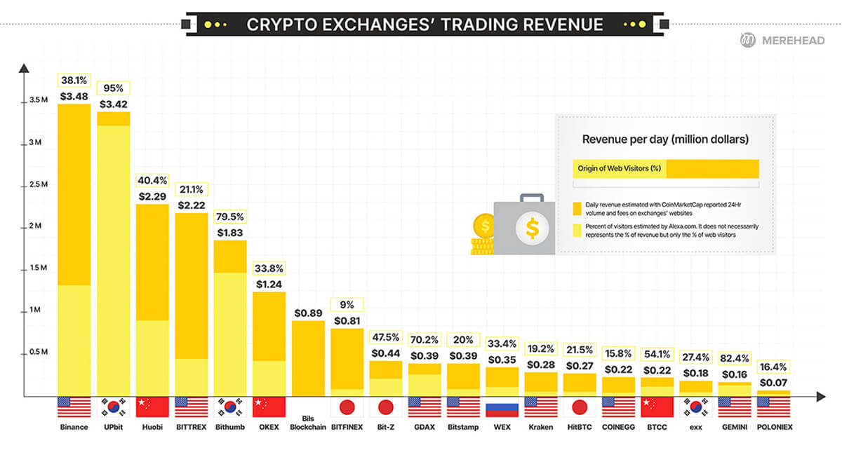 Trading revenue