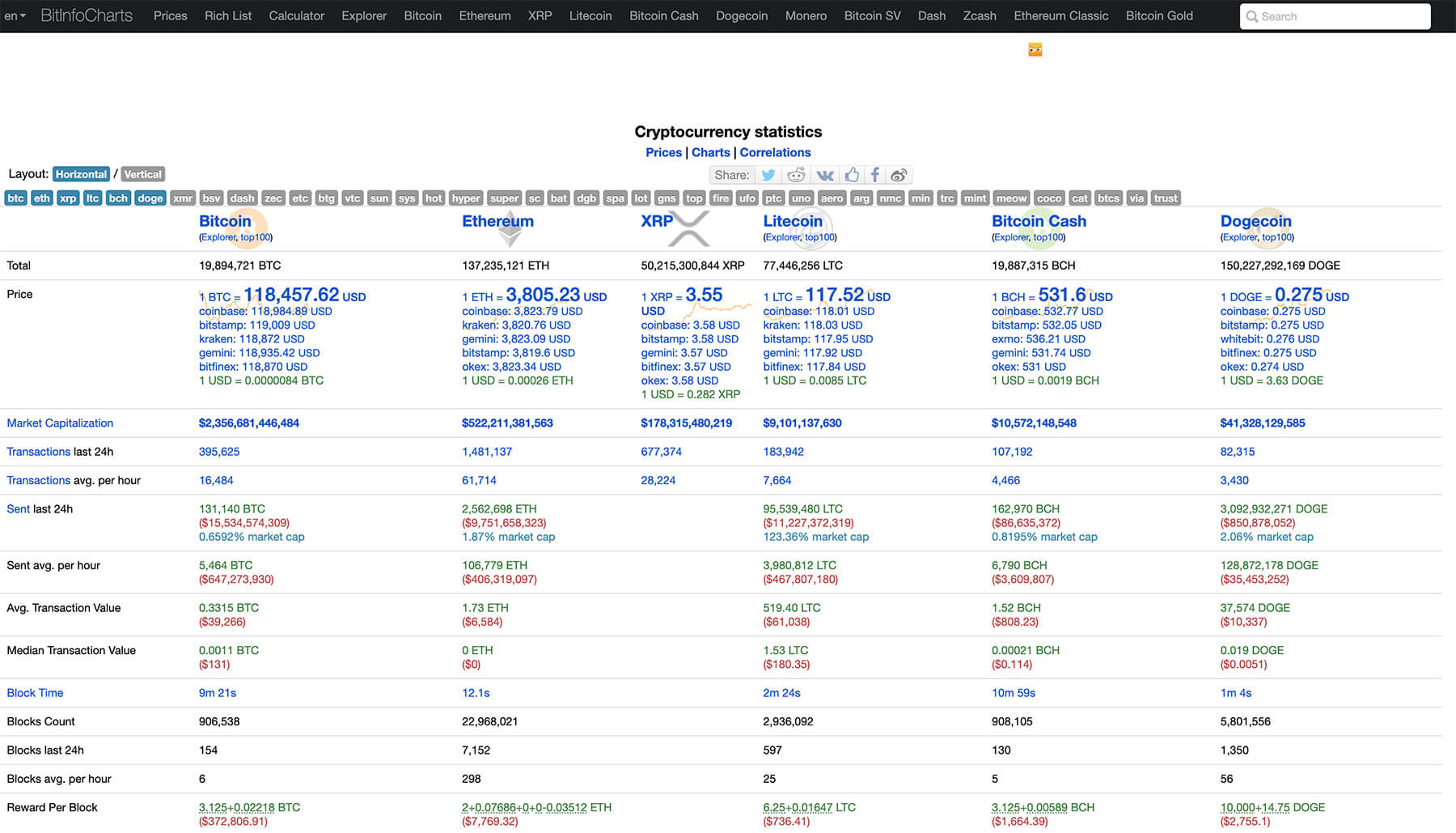 BitInfoCharts