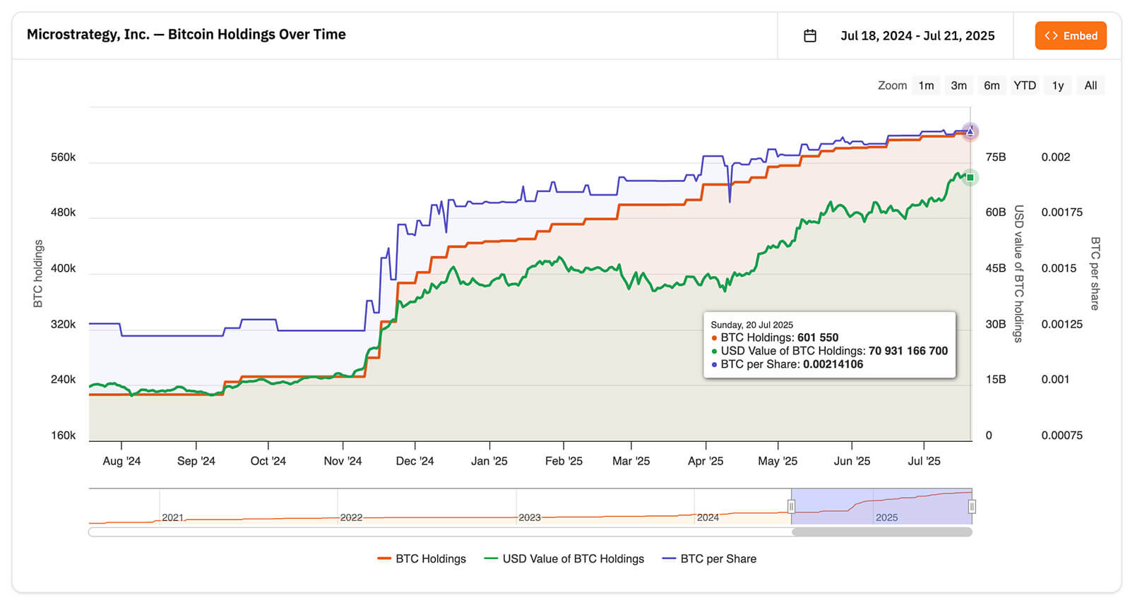 btc holding