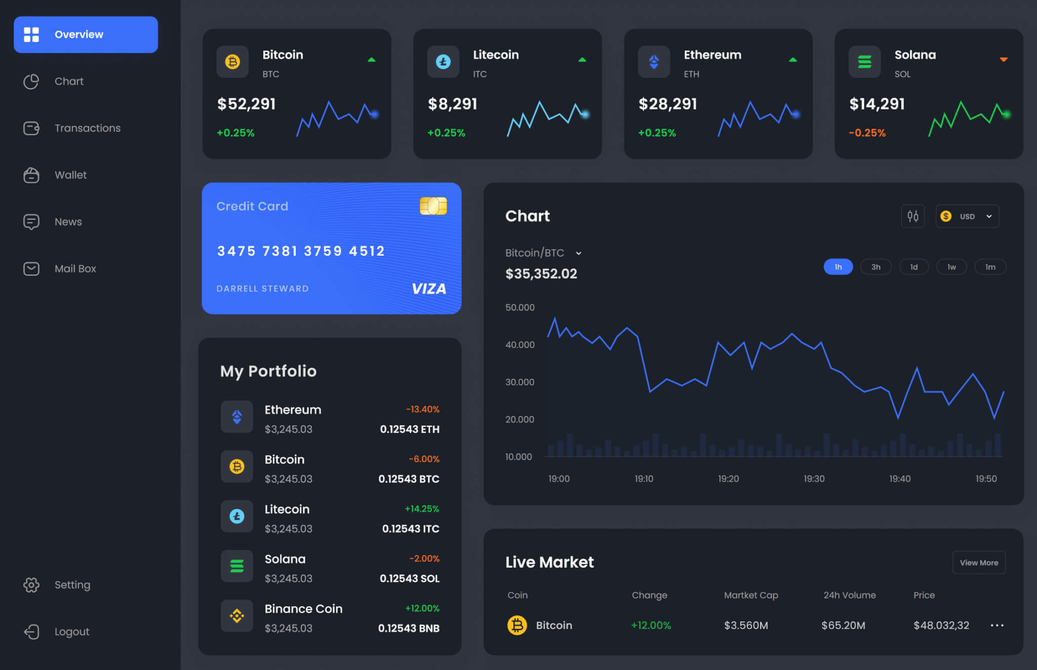 Cryptocurrency Exchange Dashboard