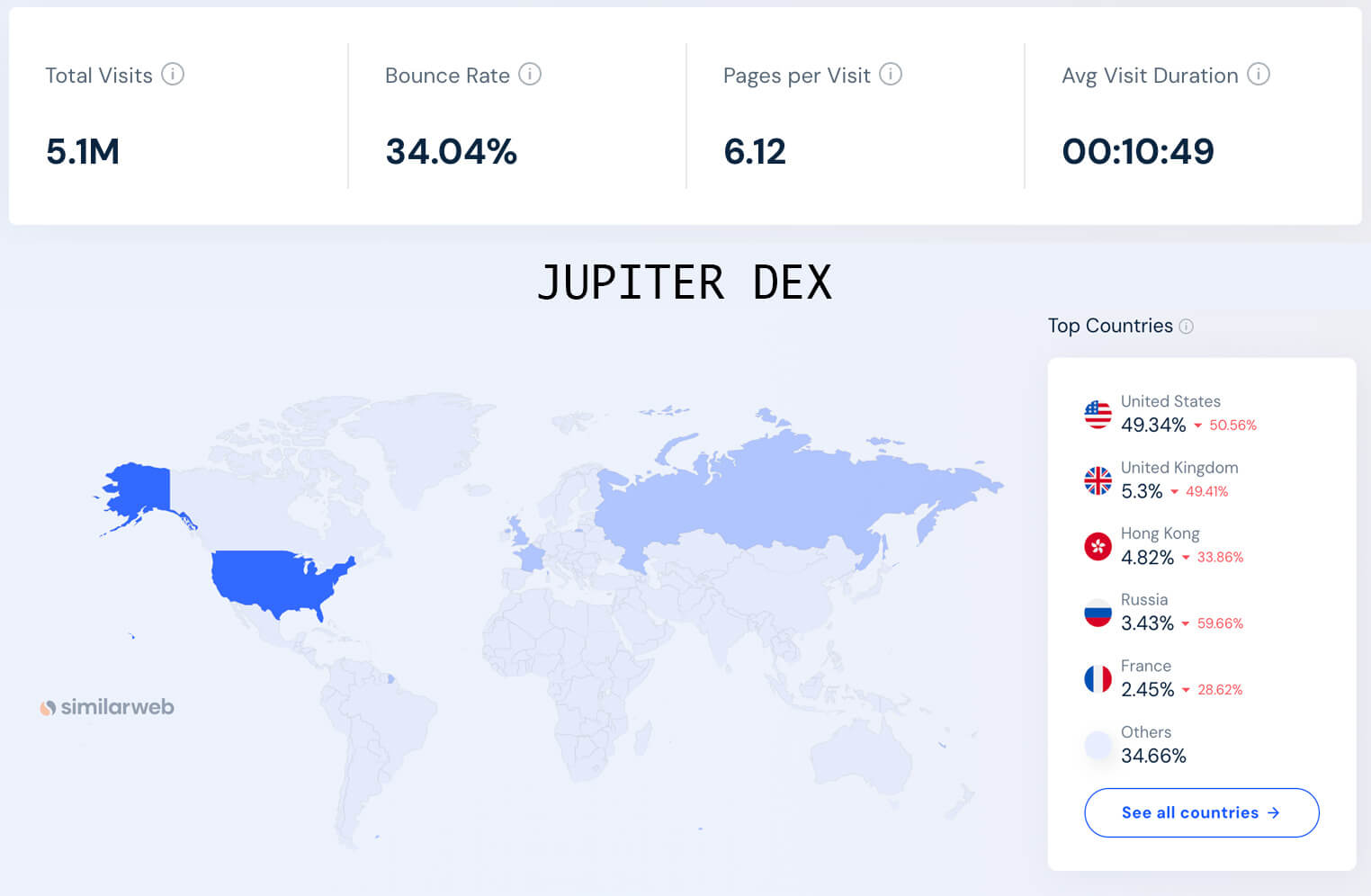 Jupiter dex marketing analytics