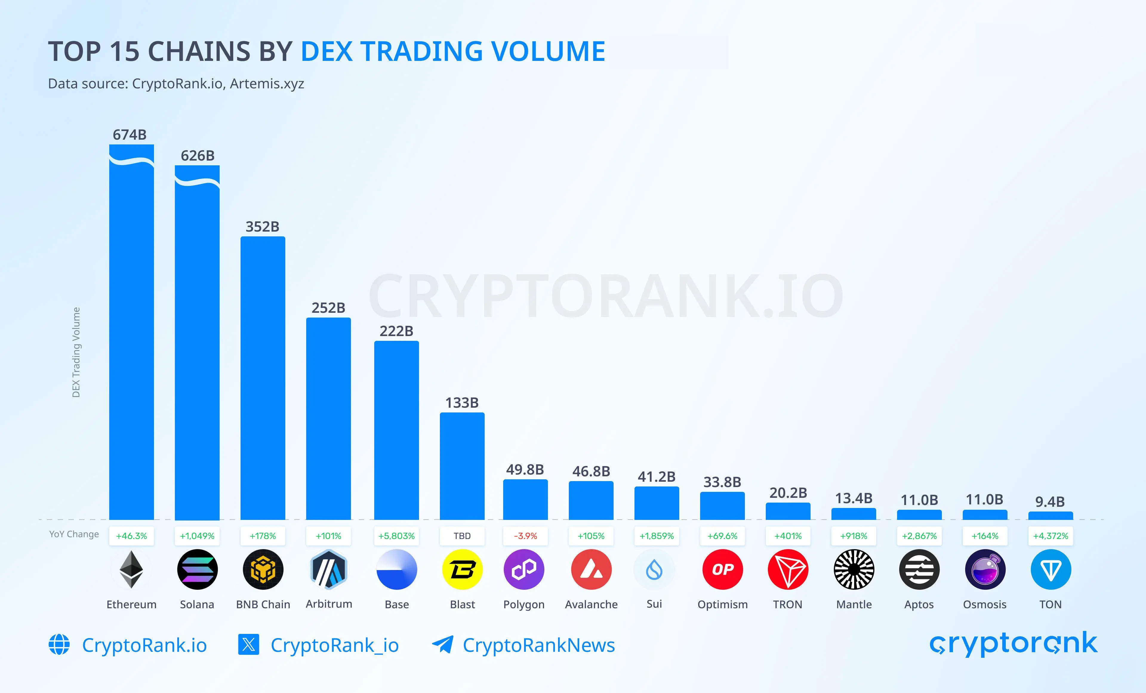 DEX trading volume