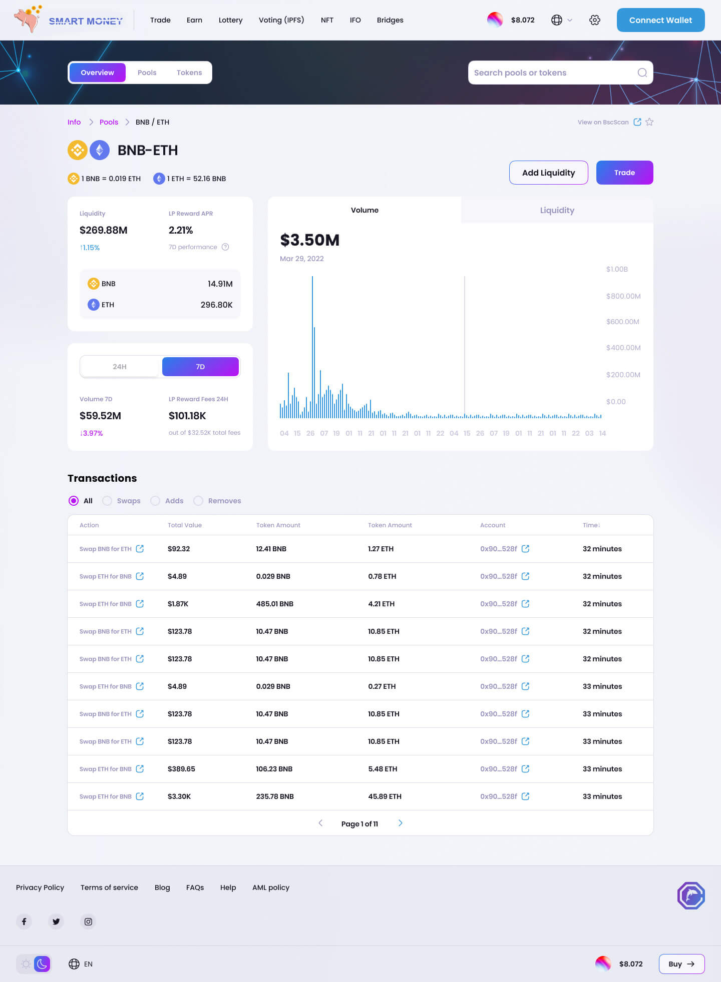 Пример разработки децентрализованной биржи