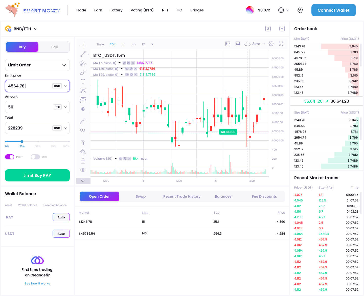 Пример разработки децентрализованной биржи