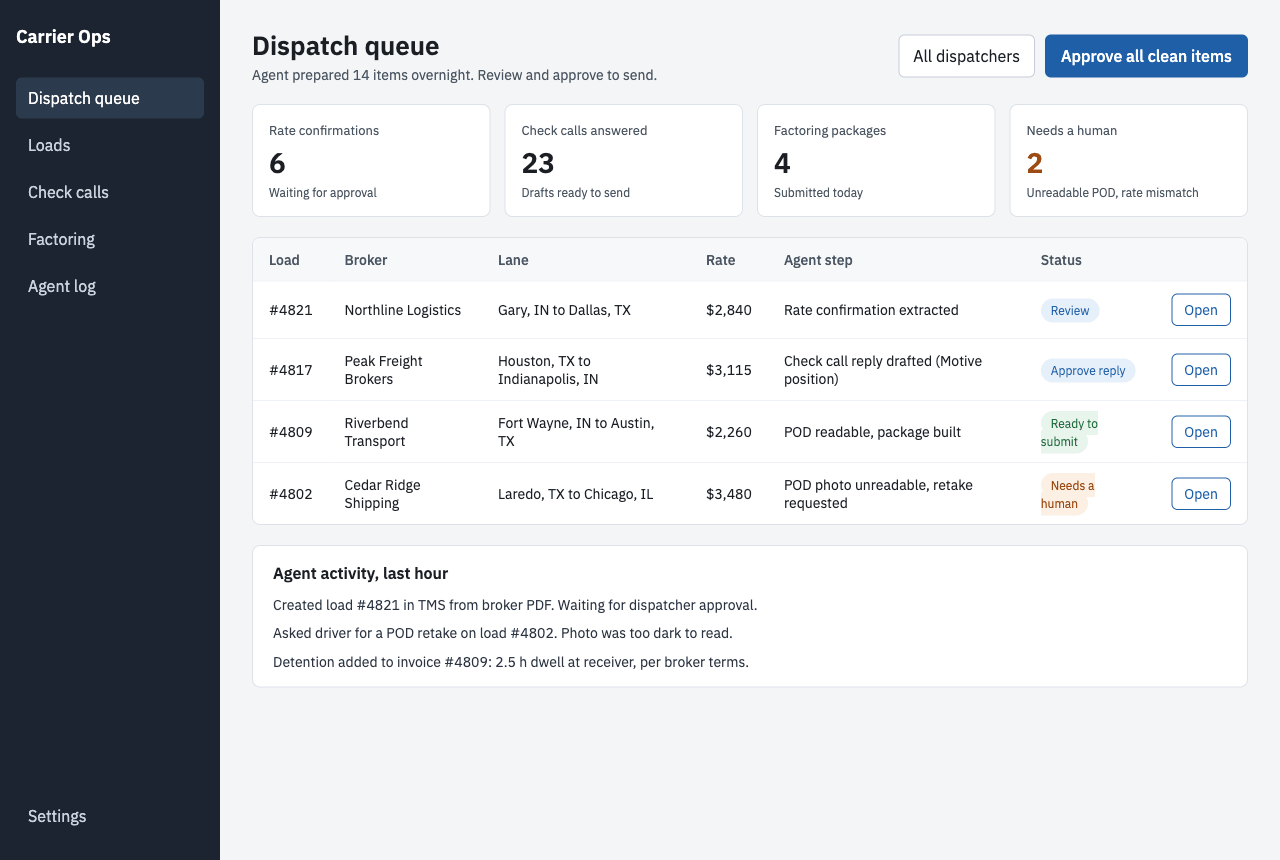 Dispatch queue: main dispatch screen.