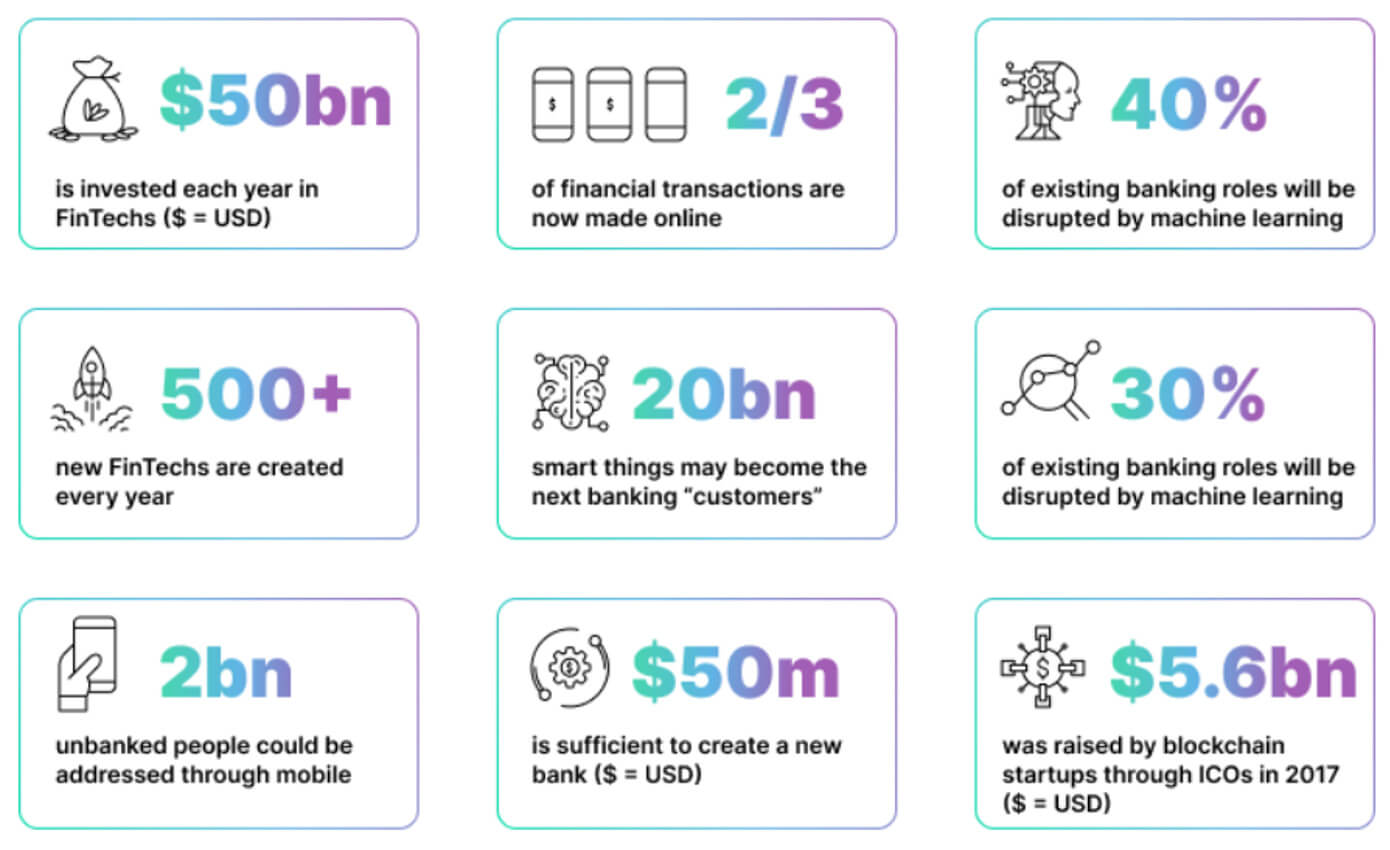 fintech space