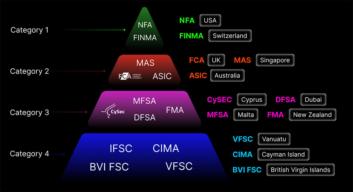 Forex Trading Business Jurisdiction