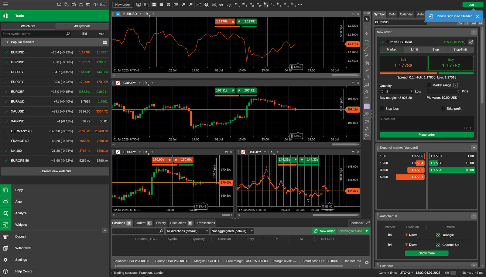 Forex trading platform