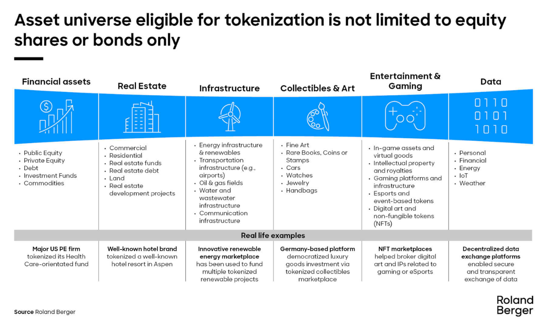 Tokenization Real-World Assets